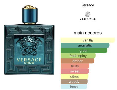 versace eros signature scent|Versace Eros scent description.